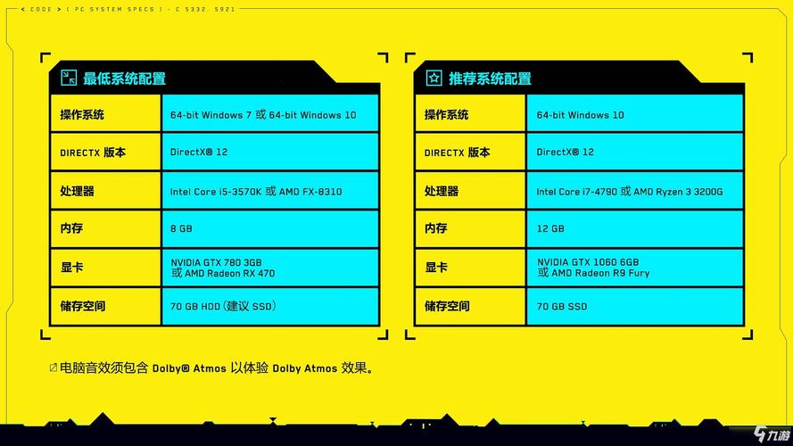 《赛博朋克2077》配置要求介绍