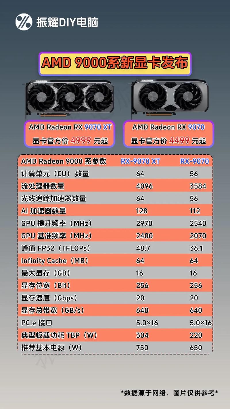 AMD官方发布RX70006000系实测对比:老显卡更具性价比