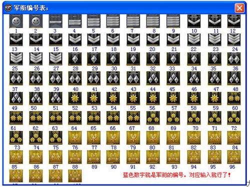 穿越火线军衔