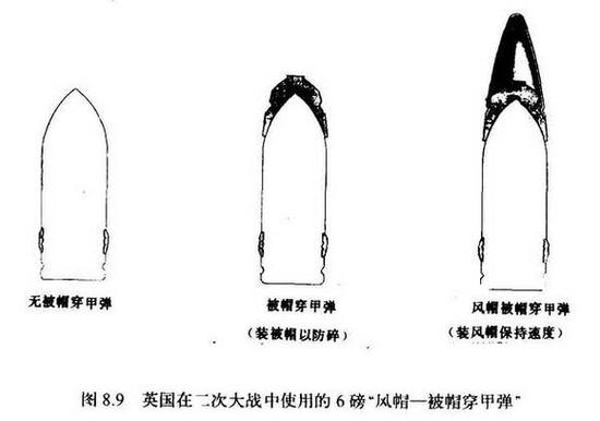 被帽穿甲弹
