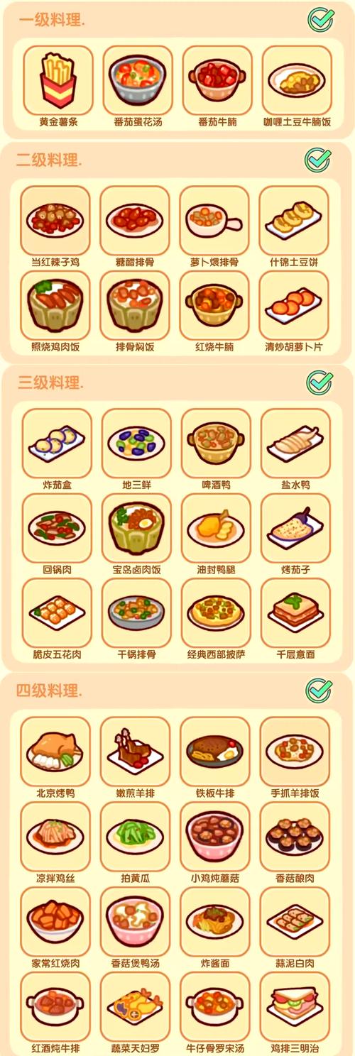吃货大食堂简易攻略分享游戏截图