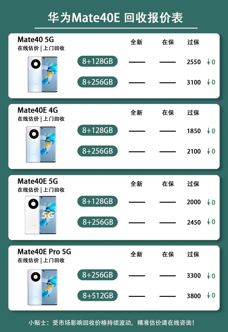 华为mate40价格