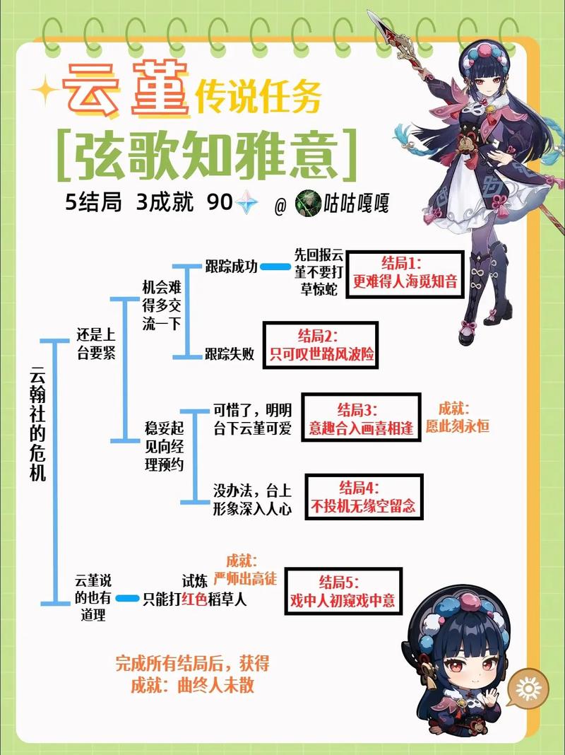 原神浅谈一下云堇的配队思路与玩法
