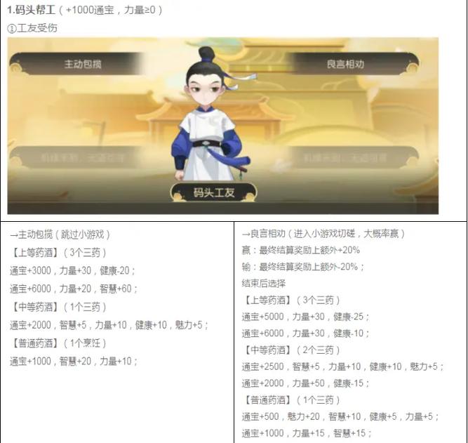 梦幻西游手游梦长安奇遇事件选择建议