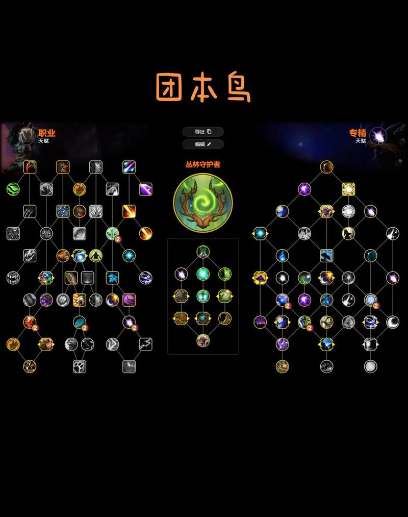 魔兽世界天赋