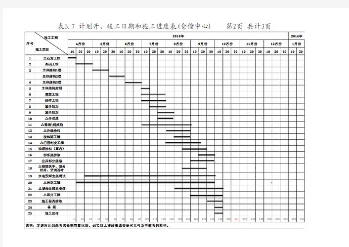 施工进度计划横道图