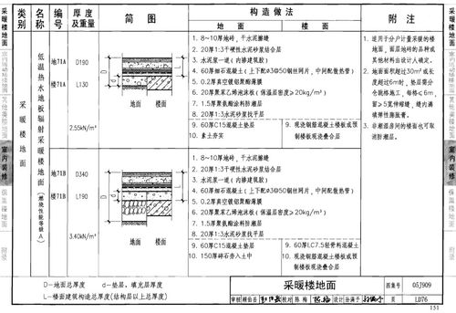 05j909图集免费完整