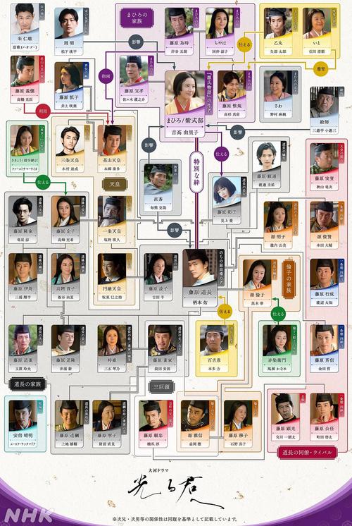 《死或生4》各角色关系详细解析