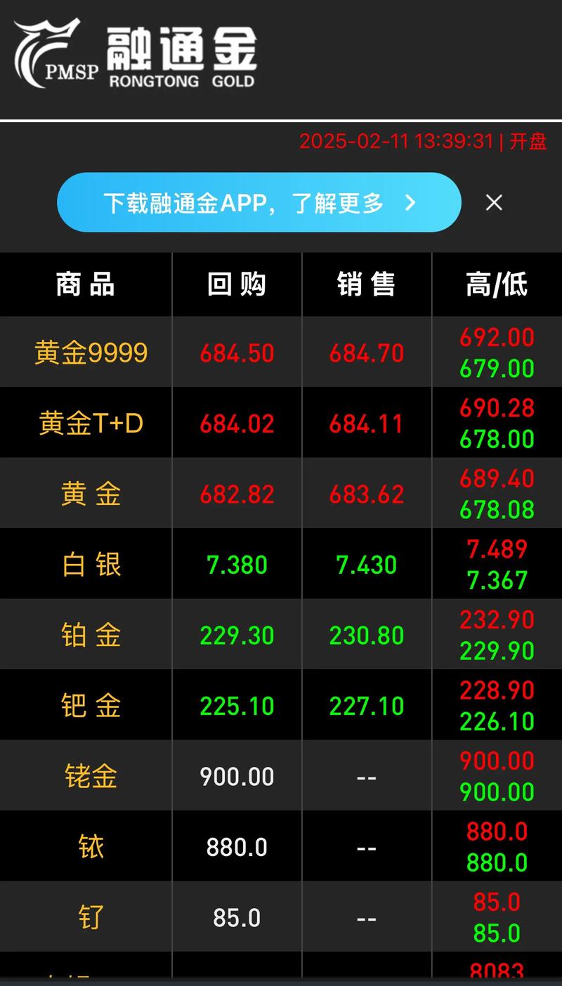 融通金贵金属行情金价app缩略图
