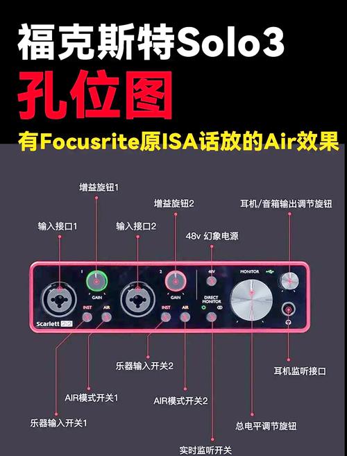 focusritesolo三代声卡驱动focusri