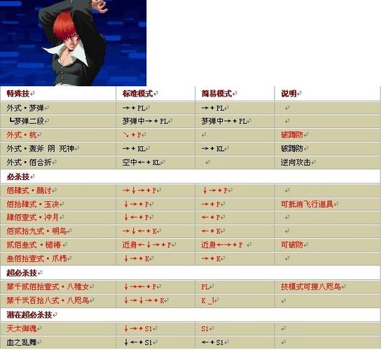 八神出招表
