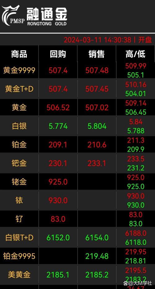 融通金今日金价