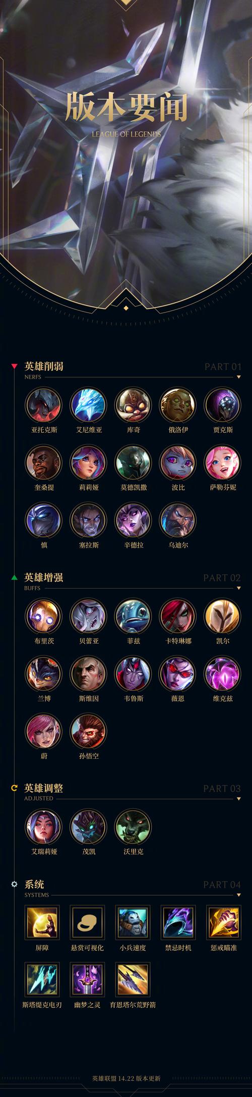 英雄联盟1月11日7.1版本停机更新公告