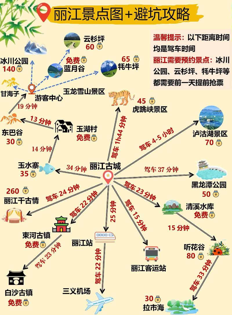 丽江旅游地图景点分布图
