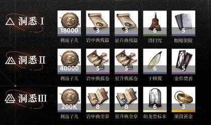《重返未来1999》洞悉材料获取方法