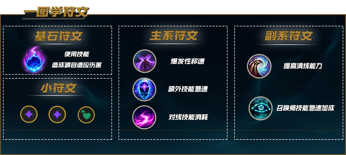 【恒若陀】新版加里奥连续加强,三套符文出