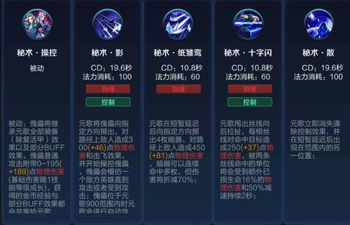 元歌技能