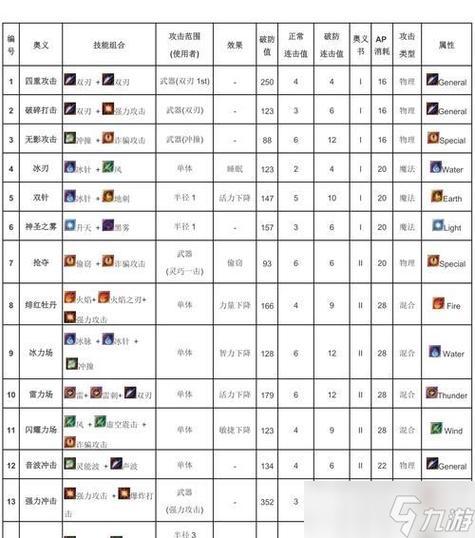 《阿加雷斯特战记》SP攻略产生、使用及关键技巧