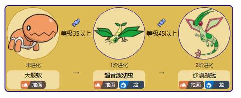 《宝可梦剑盾》超音波幼虫怎么样超音波幼虫属性资料图鉴
