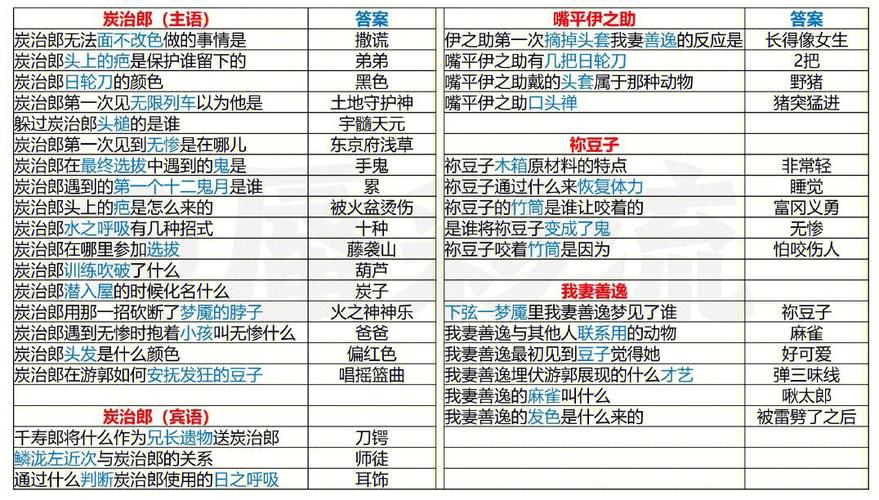 阴阳师鬼灭之刃联动第三期答题答案大全最新
