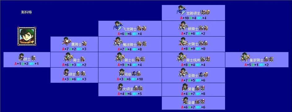 ps版梦幻模拟战2秘籍大全
