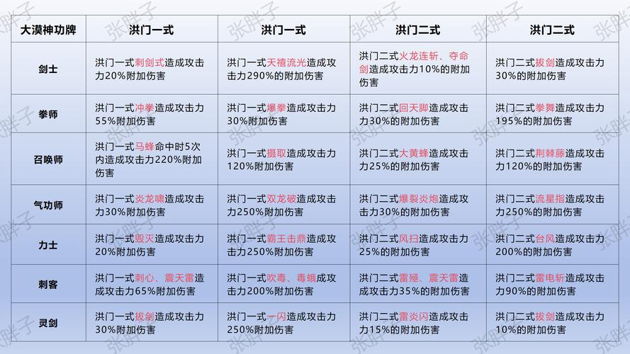 《剑灵》七夕版本全职业传说神功牌属性汇总