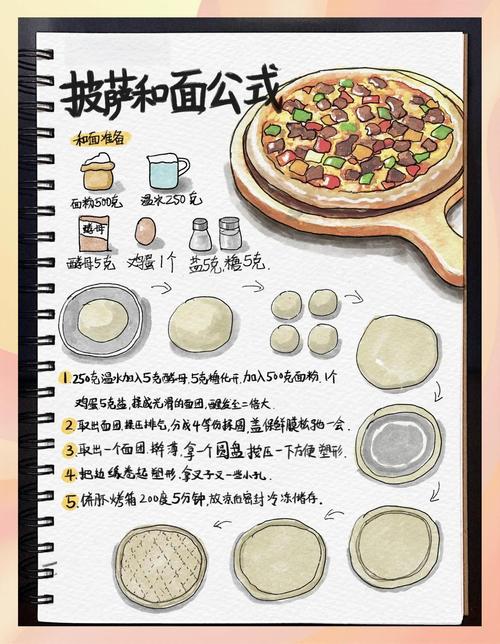 可口的披萨美味的披萨甜味披萨怎么做