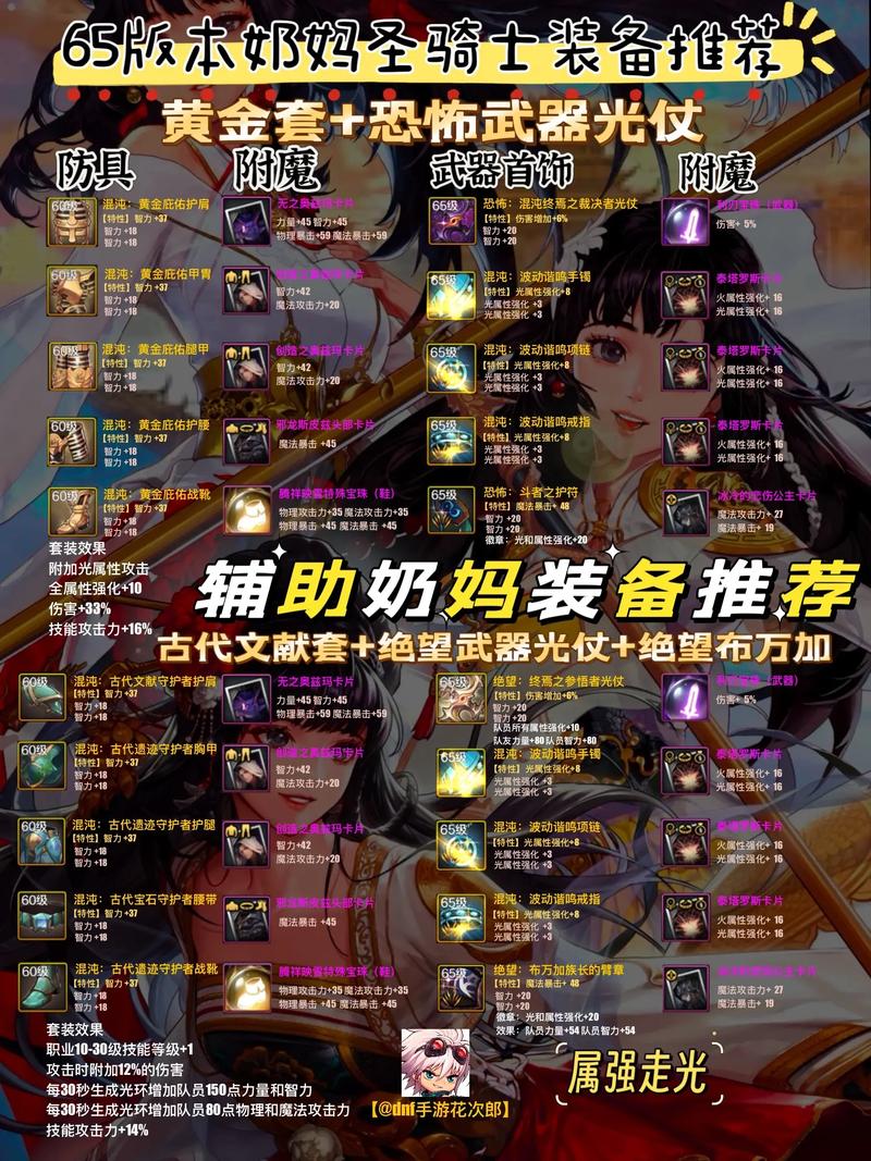 DNF女圣骑速成BUFF装备奶妈装备推荐