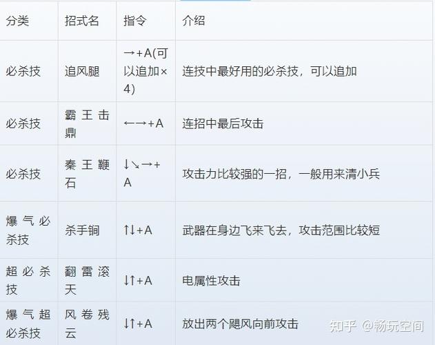 三国战纪黄忠出招技能表