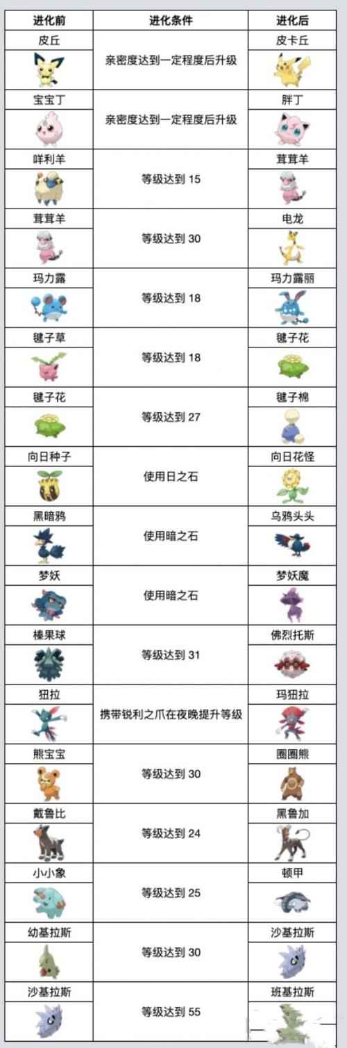《宝可梦朱紫》新精灵进化条件一览新精灵进化等级是