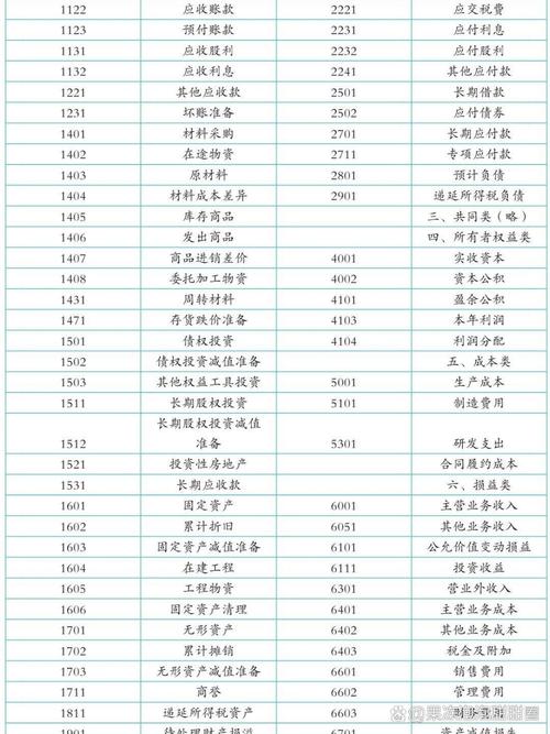 科目汇总表