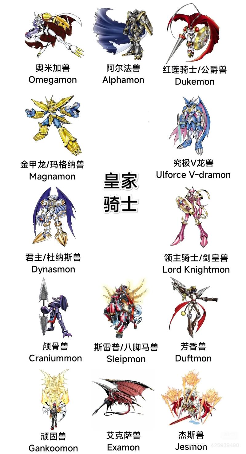 数码宝贝皇家骑士团