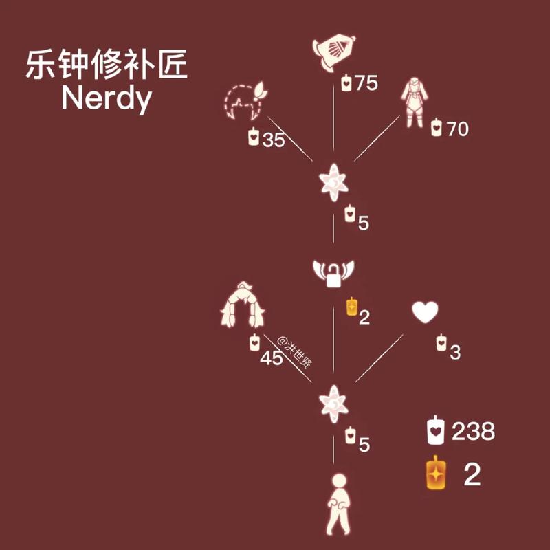 《光遇》风行季全先祖兑换图风行季先祖坐标