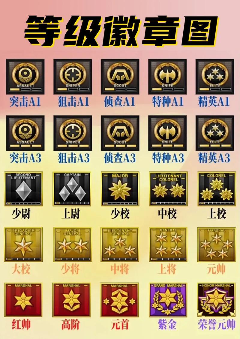 cf军衔