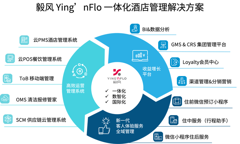 罗盘酒店管理系统缩略图