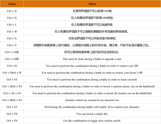 骑马与砍杀2控制台代码
