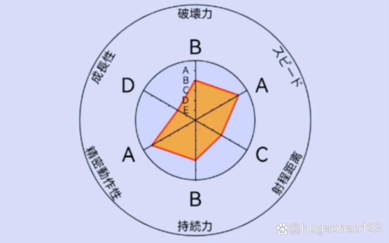 JOJO面板生成器