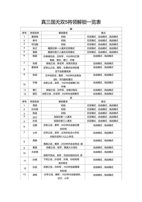 无双全明星所有武将解锁条件一览