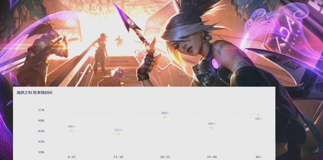 [前瞻]11.6版本:阿卡丽、赵信加强人马、纳