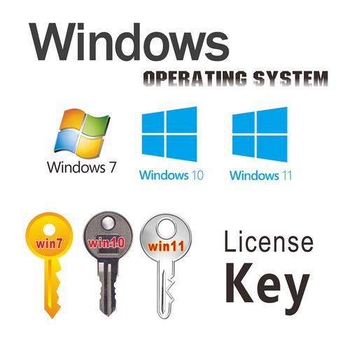 win7激活码