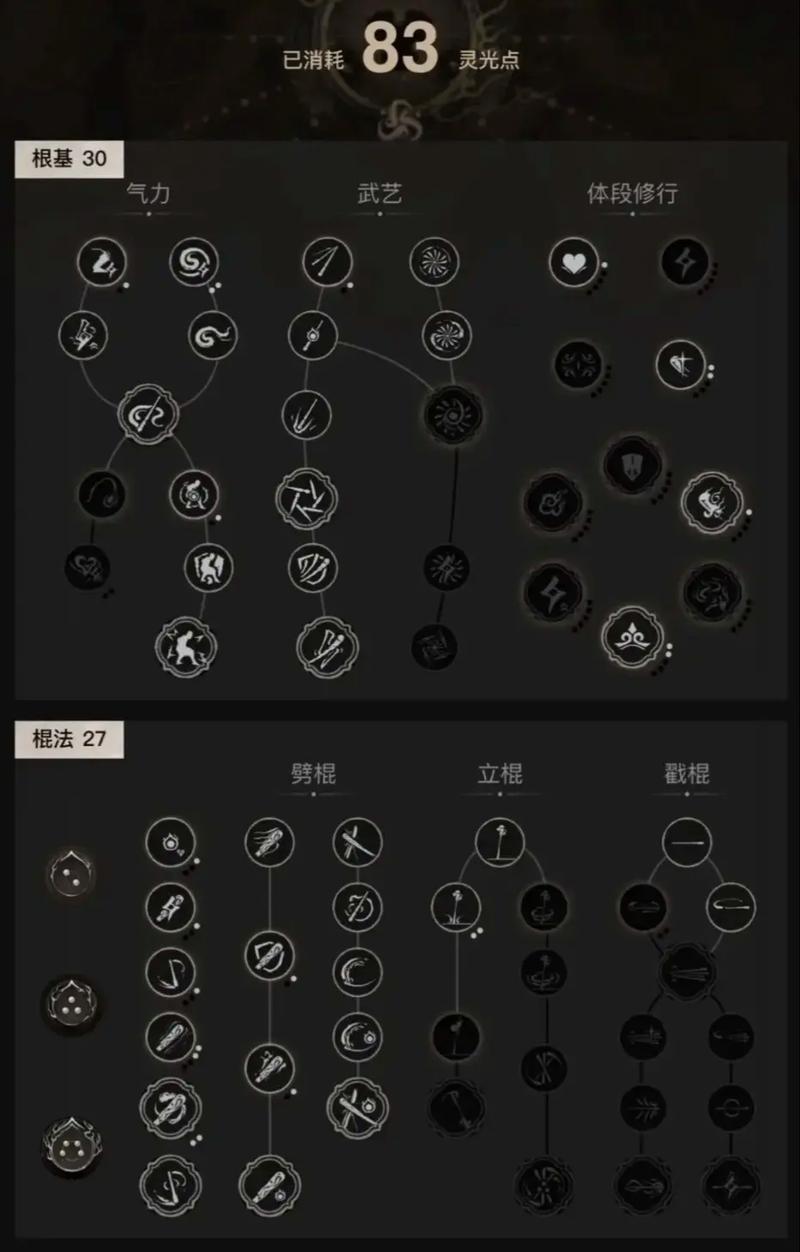 黑神话悟空加点