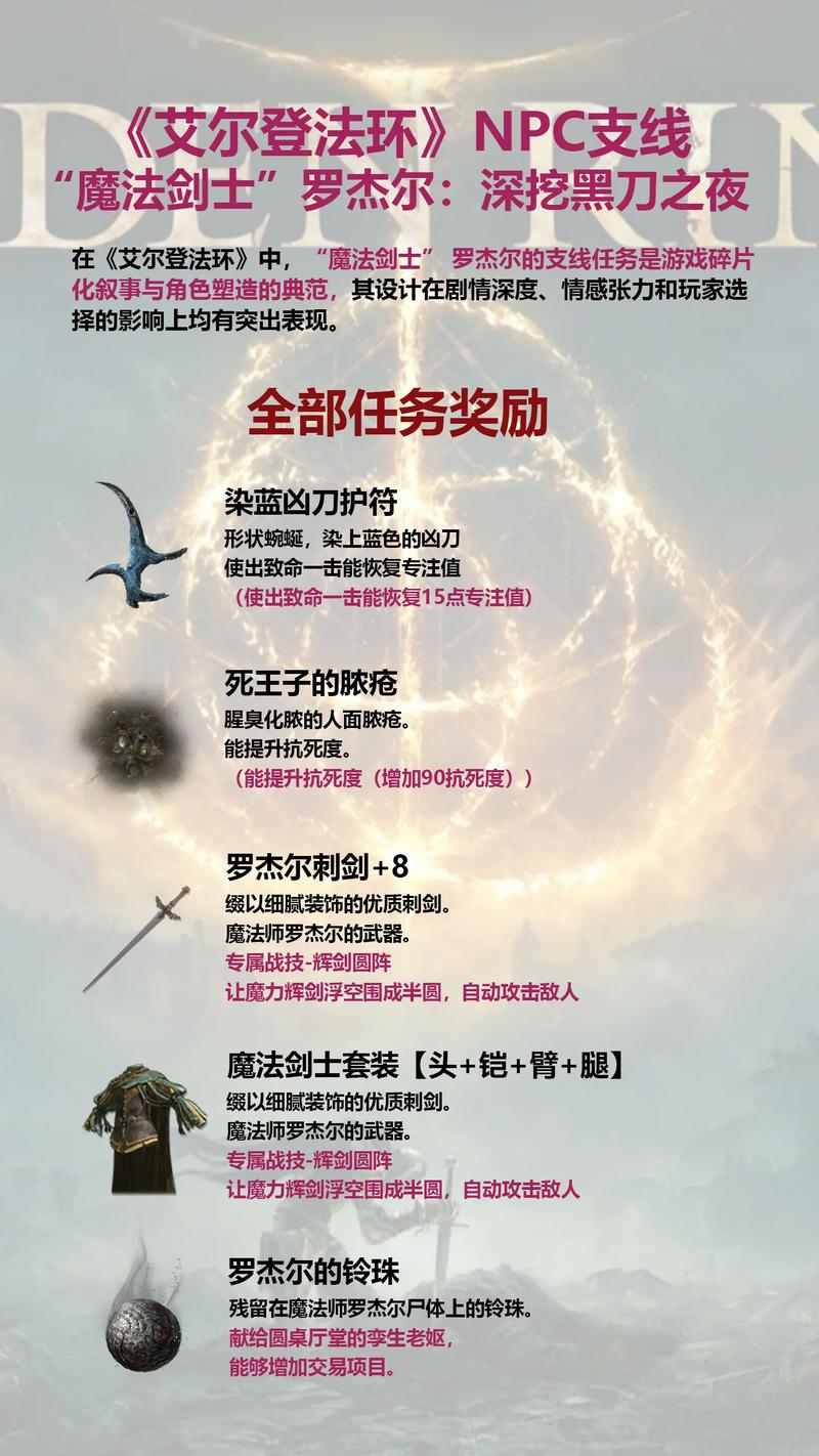 艾尔登法环攻略缩略图
