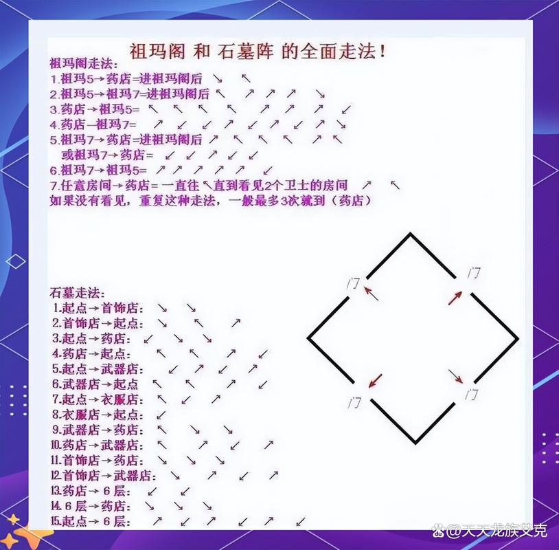 《复古传奇》石墓阵攻略走法细节分析