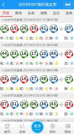 今日香港6合和彩开奖结果查询