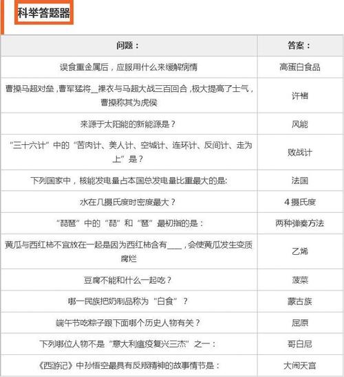 大话西游手游科举答题器