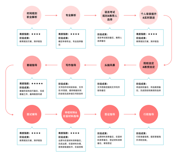 《NUKITASHI》中文版全角色路线攻略流程