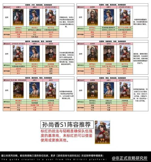 三国谋定天下孙尚香middot弓腰姬武将立绘及典故设计分享