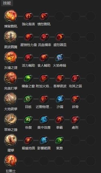 流放之路贵族开荒BD冰点低语7L的冰雨流BD加点