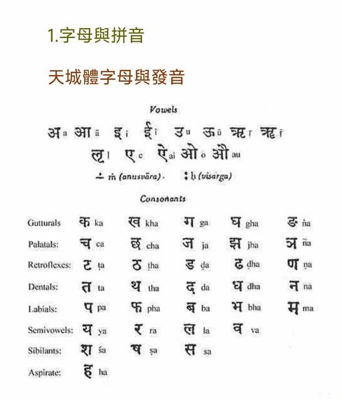 梵文翻译