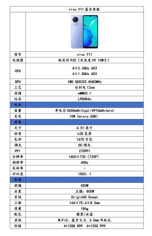 【vivoY11】vivoY11参数配置